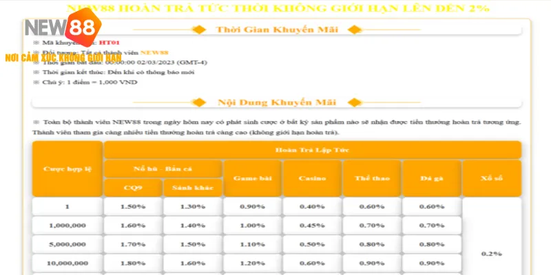 Hoàn Trả Tức Thời - Ưu Đãi Nhanh Chóng Dành Cho Hội Viên NEW88 2026 2 Chi tiết hoàn trả tức thời – Ưu đãi đặc biệt cho hội viên NEW88
